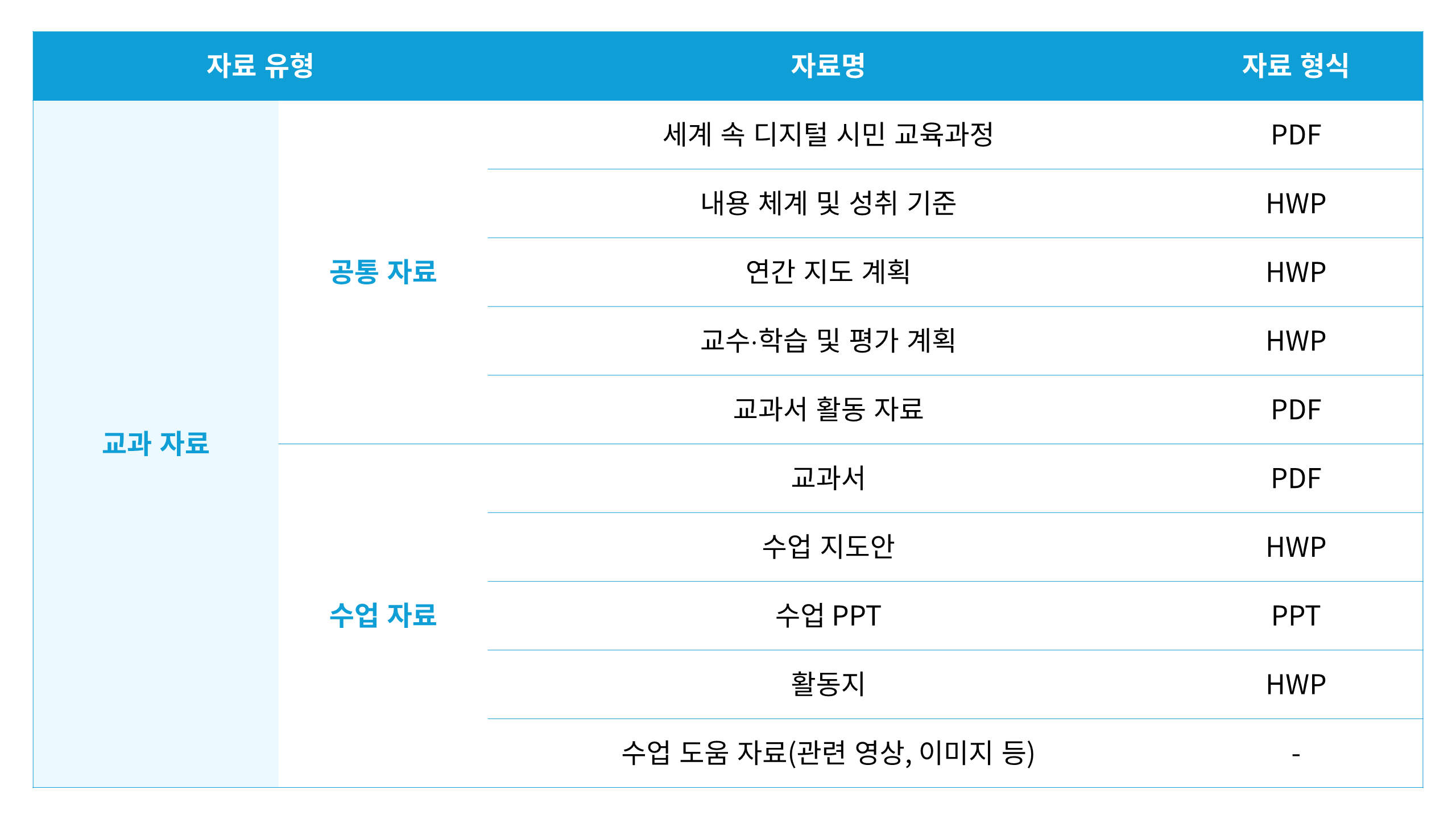 세계 속 디지털 시민_수업 자료_260723.png